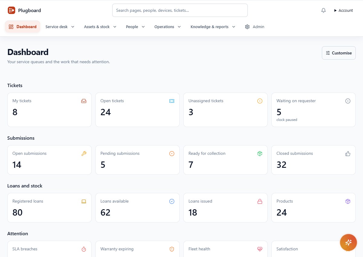 Plugboard dashboard showing ticket queues, submissions, available loans and work needing attention.